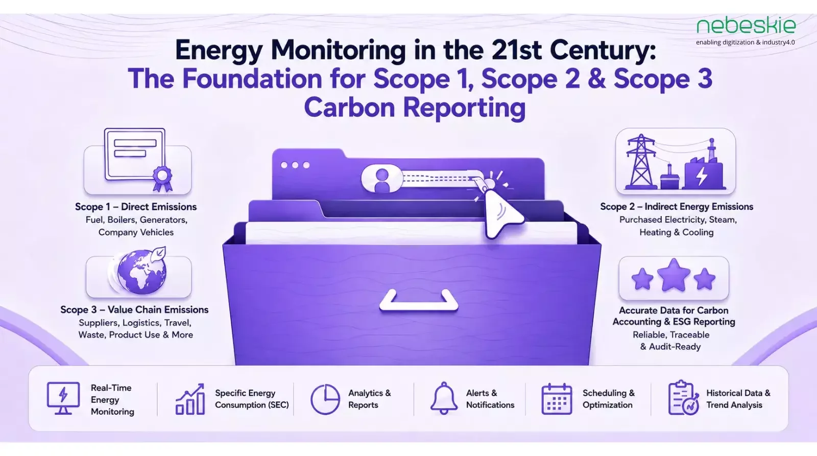 Energy Monitoring: The Foundation for Scope 1, 2, & 3 Reporting 